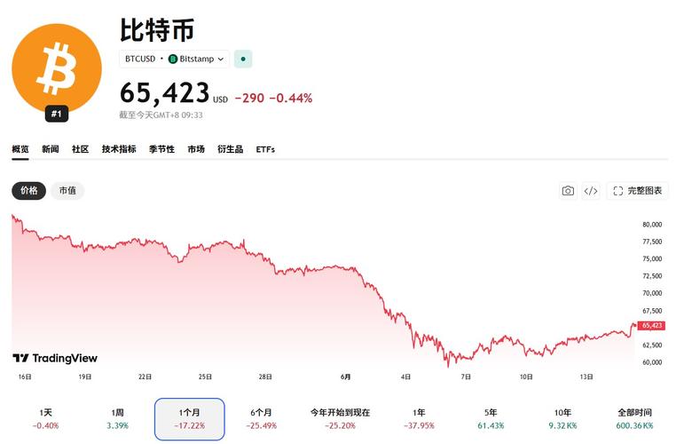 央行宣布比特币可交易了,央行宣布比特币可交易了比特币最新价格