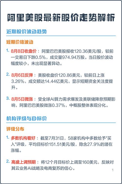 美股阿里巴巴,美股阿里巴巴收盘价