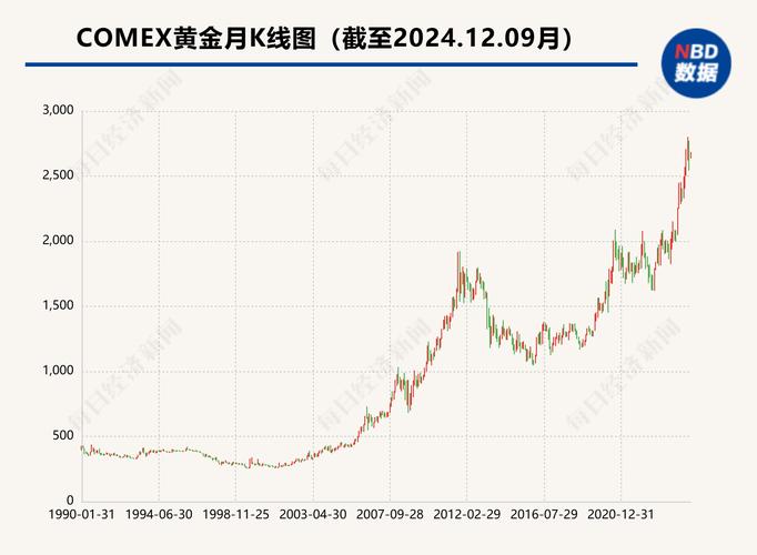 黄金走势图,黄金走势图app下载最新版
