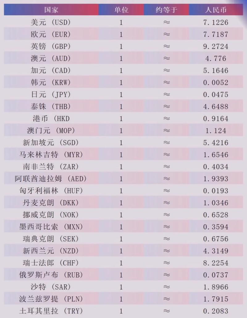 1比特币等于多少人民币,1比特币等于多少人民币汇率
