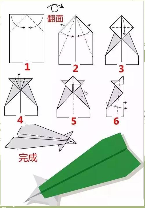 纸飞机日语写法,纸折的飞机用日语怎么说