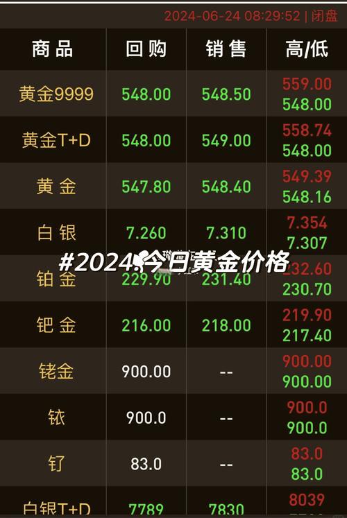 铂金价格,铂金价格和黄金价格哪个高