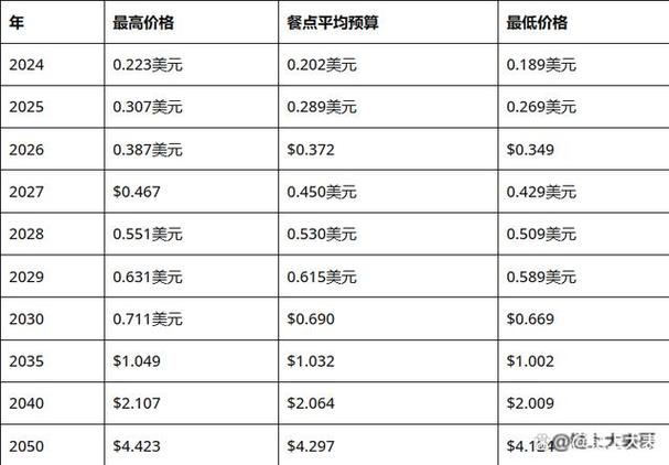 狗狗币今天价位,狗狗币今天价格多少