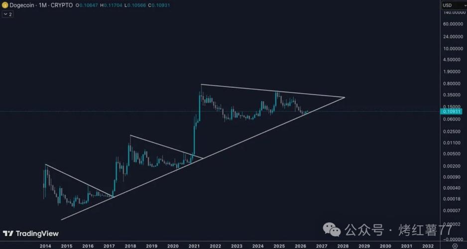 dogecoin狗狗币官网,狗狗币doge币最新价格行情