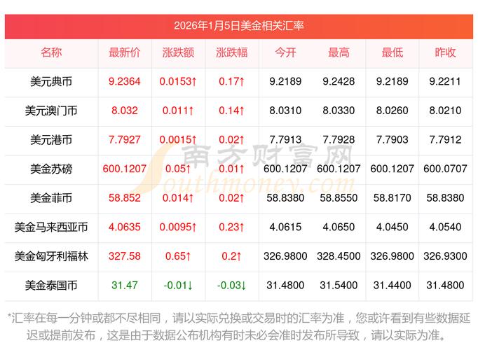 今日比特币兑美金,比特币今日的价格美元