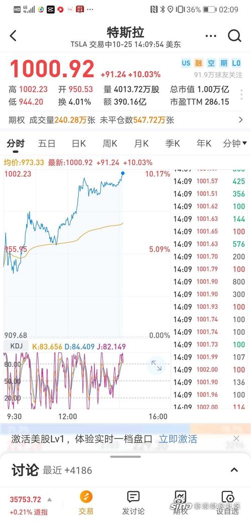 关于特斯拉股市实时情况的信息