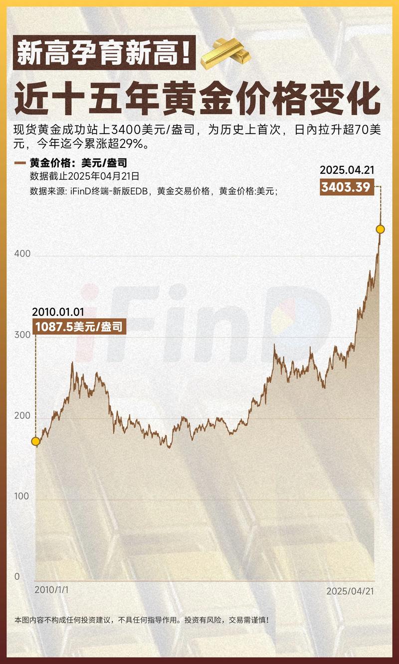 黄金价格还要继续跌吗,黄金价格还要继续跌吗今天