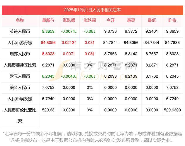 索拉拉币今日行情,索拉拉币今日行情最新消息