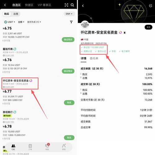 有人收usdt然后卖到哪里,有人收usdt 然后卖到哪里