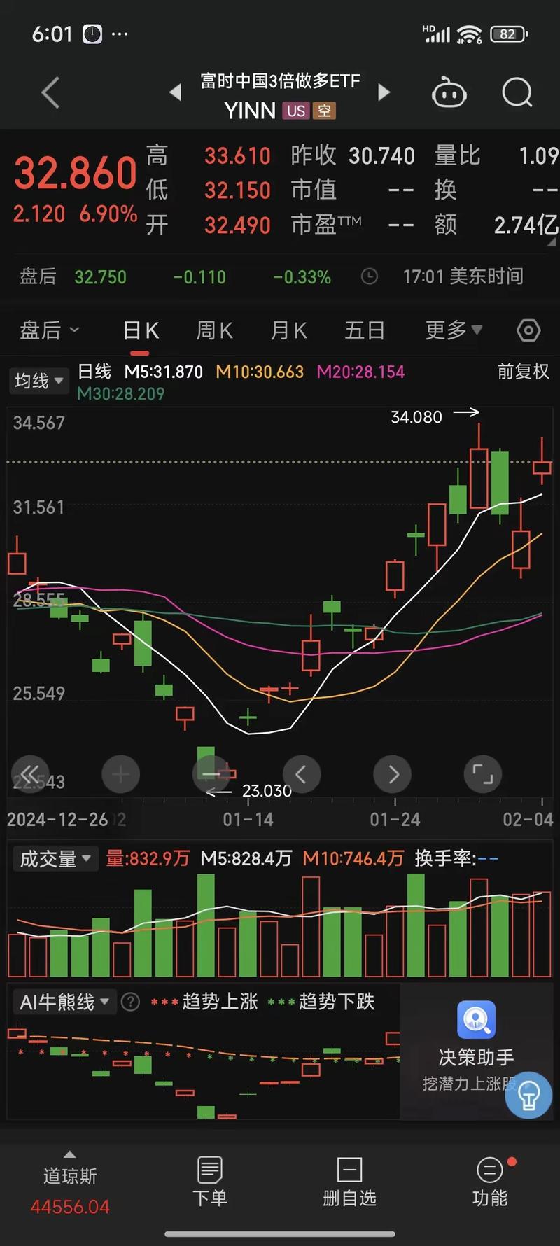 美股阿里巴巴今日走势,美股阿里巴巴今日走势图