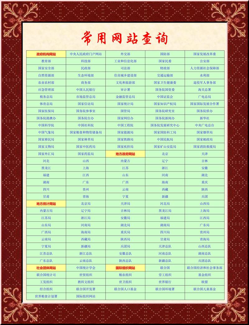 电报网,电报网址多少