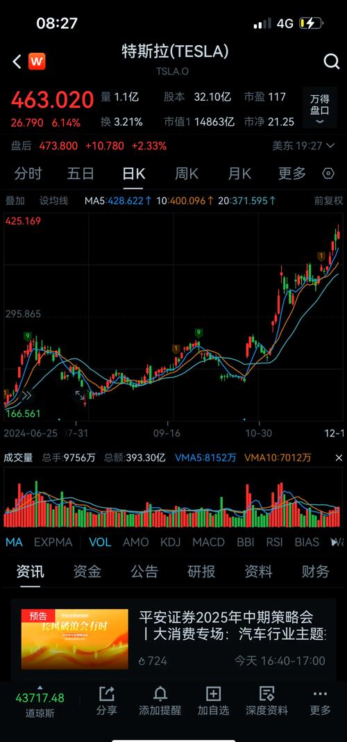 特斯拉股票,特斯拉股票怎么买