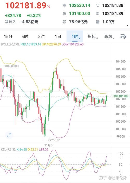 比特币每日数据,比特币每日价格查询