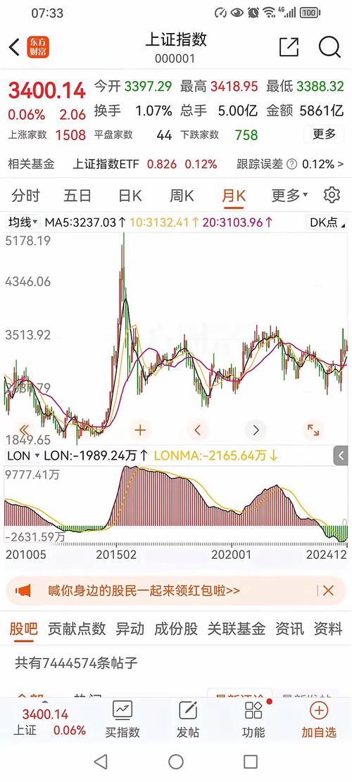 上证指数近期走势,上证指数近期走势预测