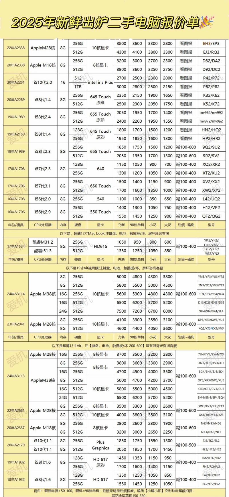 苹果停售设备型号清单,苹果停售设备型号清单怎么看