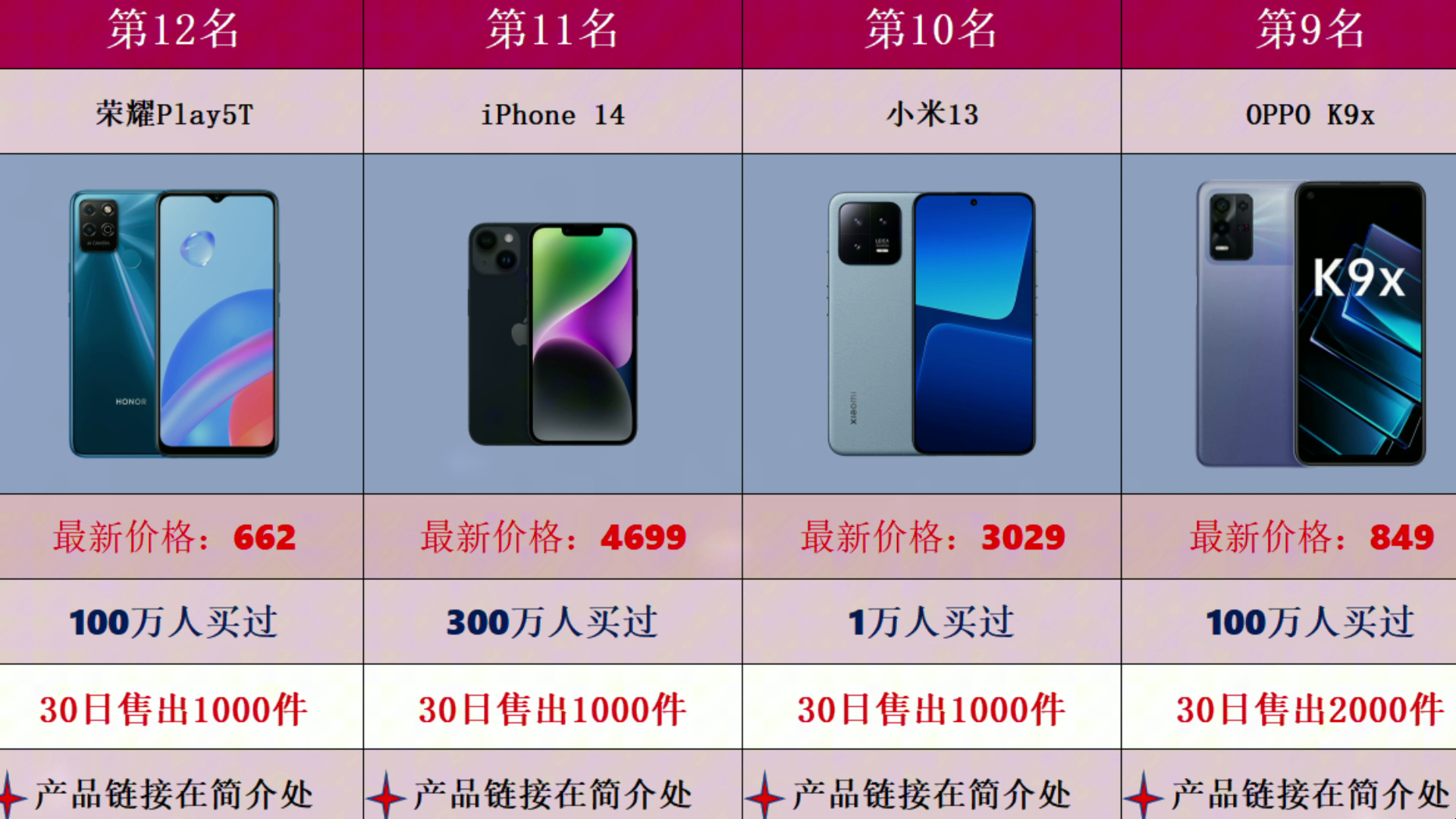 2024最建议买的手机排行榜,2024最建议买的手机排行榜有哪些