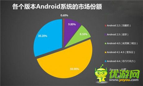 安卓是哪个公司开发的系统的简单介绍