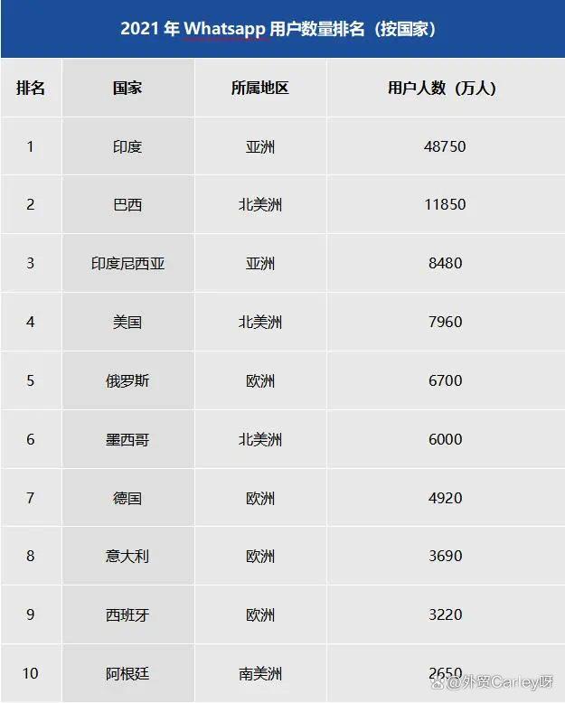 whatsapp国内现在能用吗,whatsapp现在在中国可以用了吗