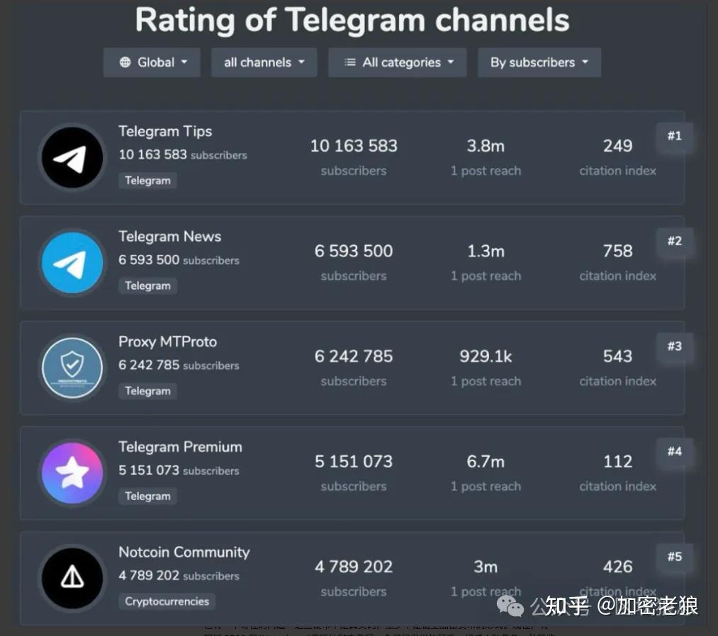 telegeramx官网网址,苹果下载telegeram教程 telegeramx官网网址,苹果下载telegeram教程