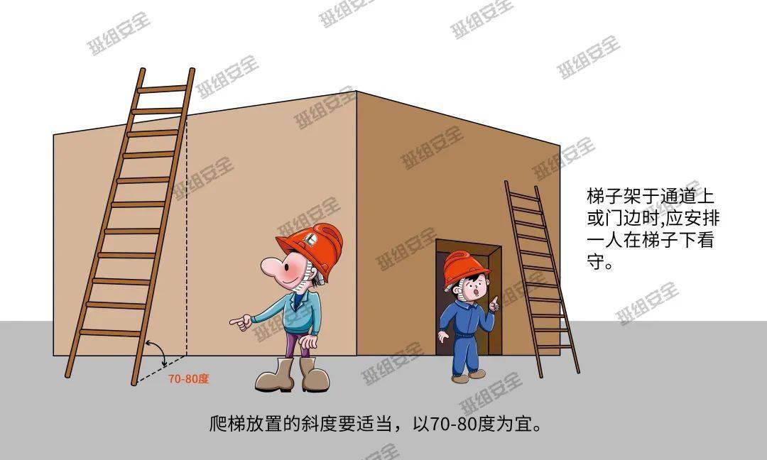 梯子使用夹角多少度,梯子的使用与地面的夹角应在多少度为宜?