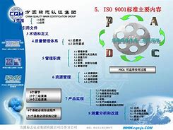 ISO90001主要内容,iso9000及包含的内容