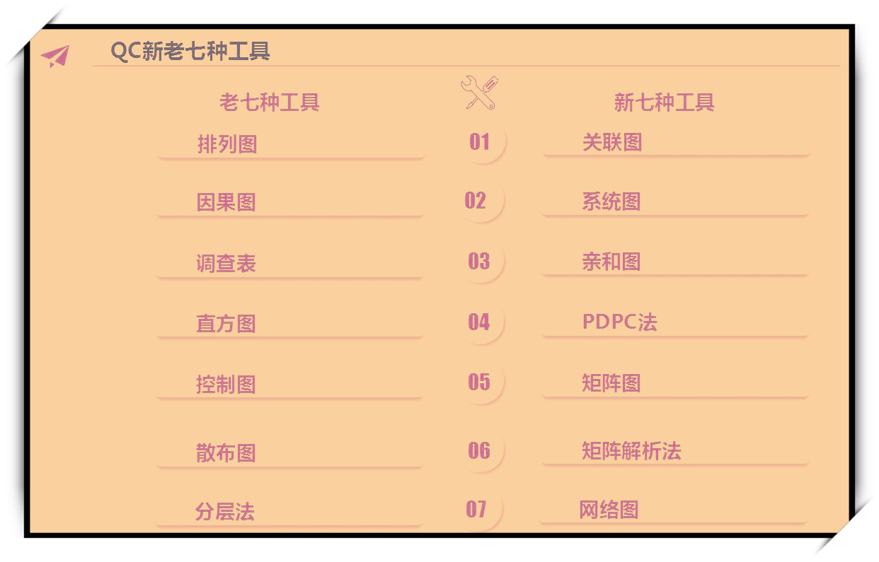 QC七大手法简单记忆,qc七大手法及简单解释 QC七大手法简单记忆,qc七大手法及简单解释