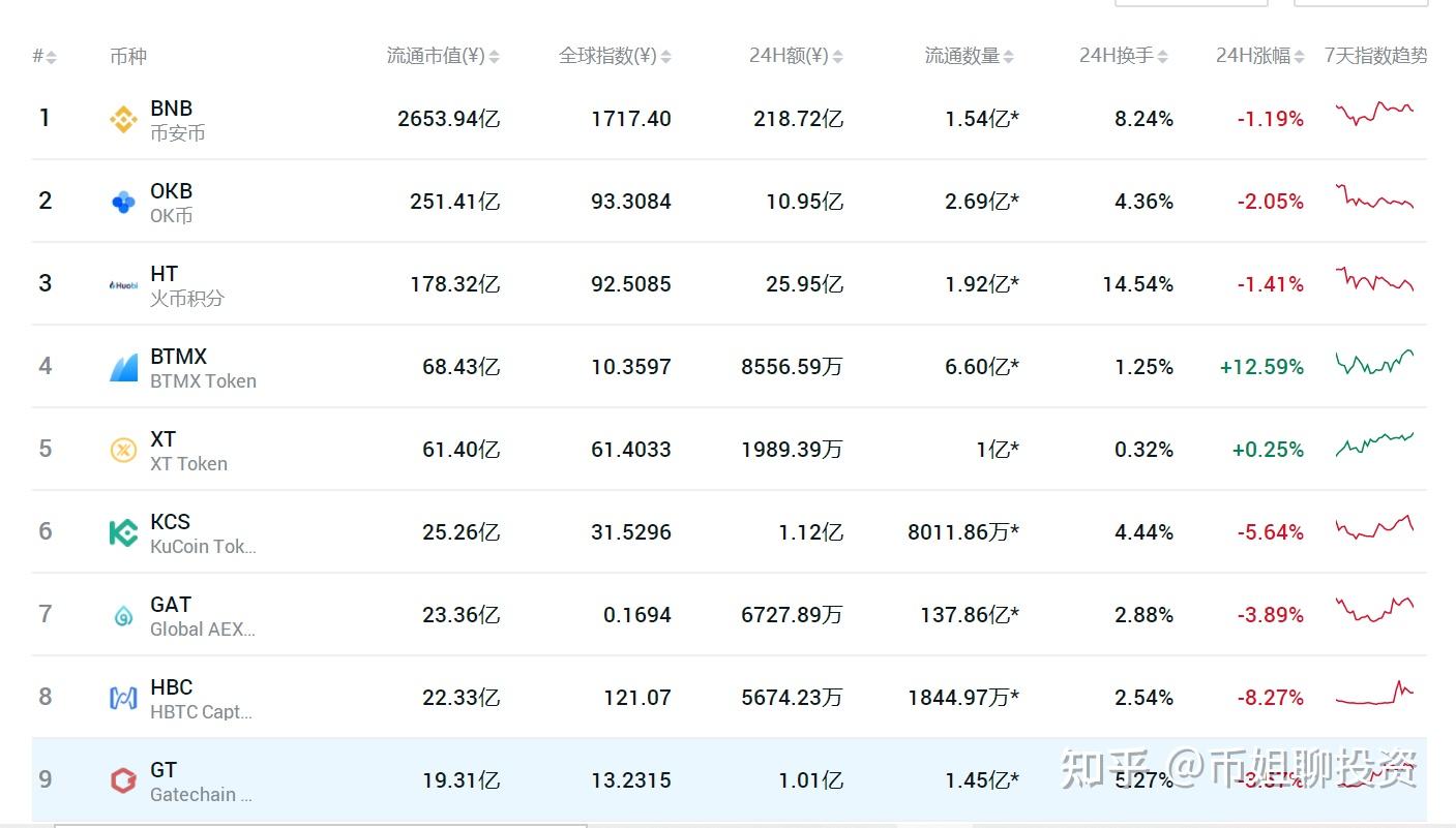 虚拟币地址怎么查询,虚拟币持币地址怎么查