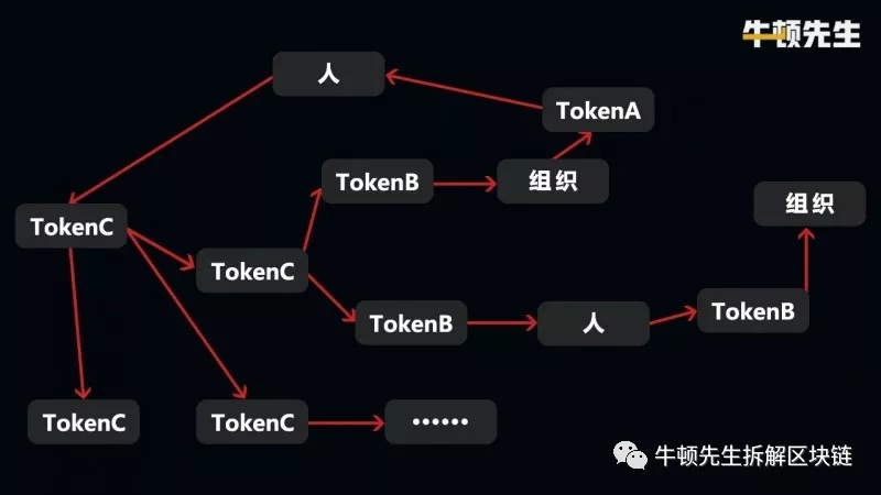 token转不了币,imtoken不能转账 token转不了币,imtoken不能转账