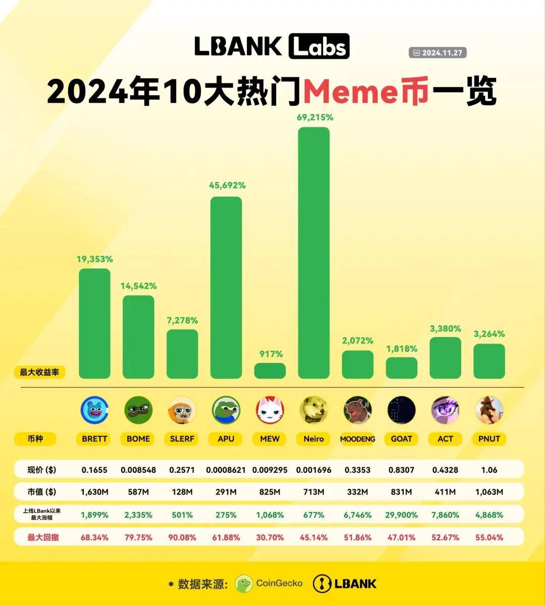 2024年虚拟币推荐,2014年以前的虚拟币