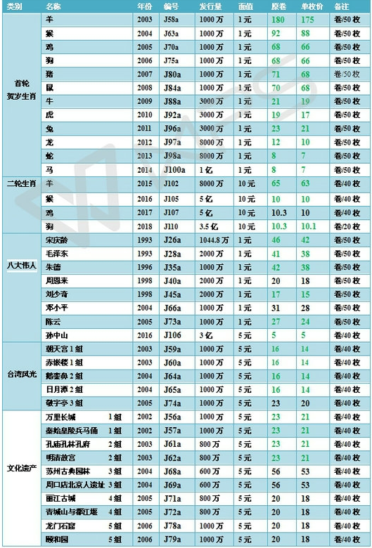 虚拟币一览表,虚拟币排行榜前十名