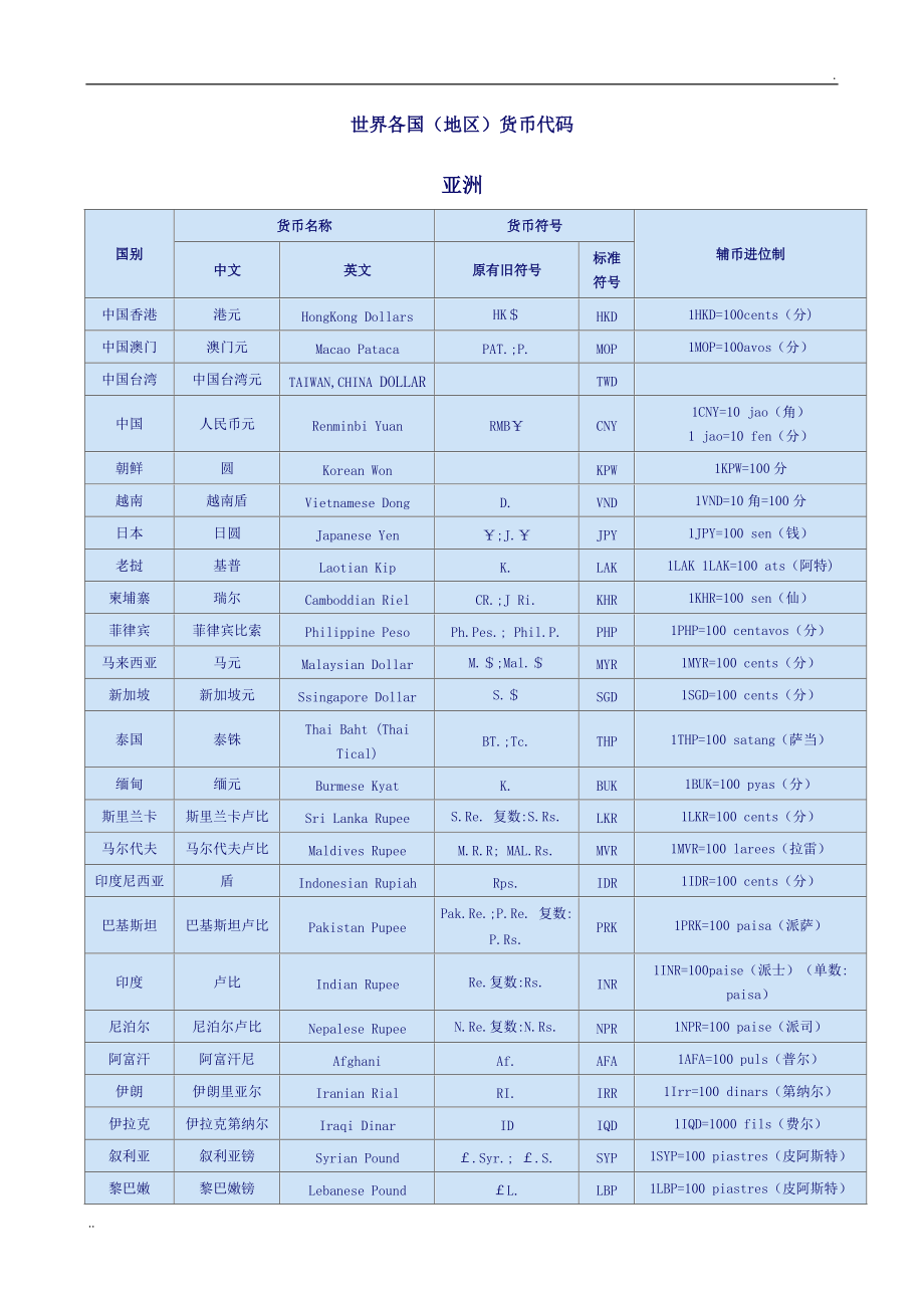 虚拟币一览表,虚拟币排行榜前十名