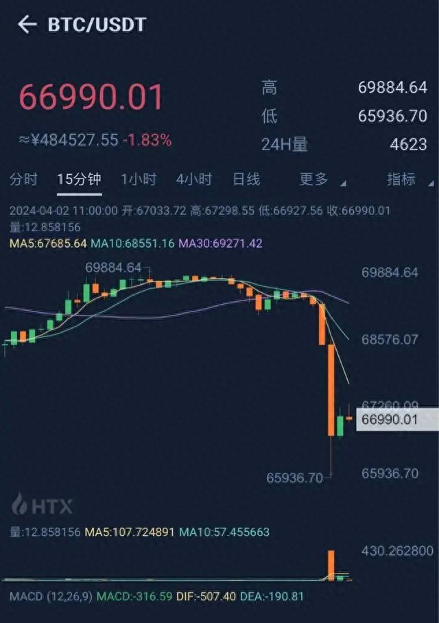 比特今日价格行情图,比特现金价格今日行情价格