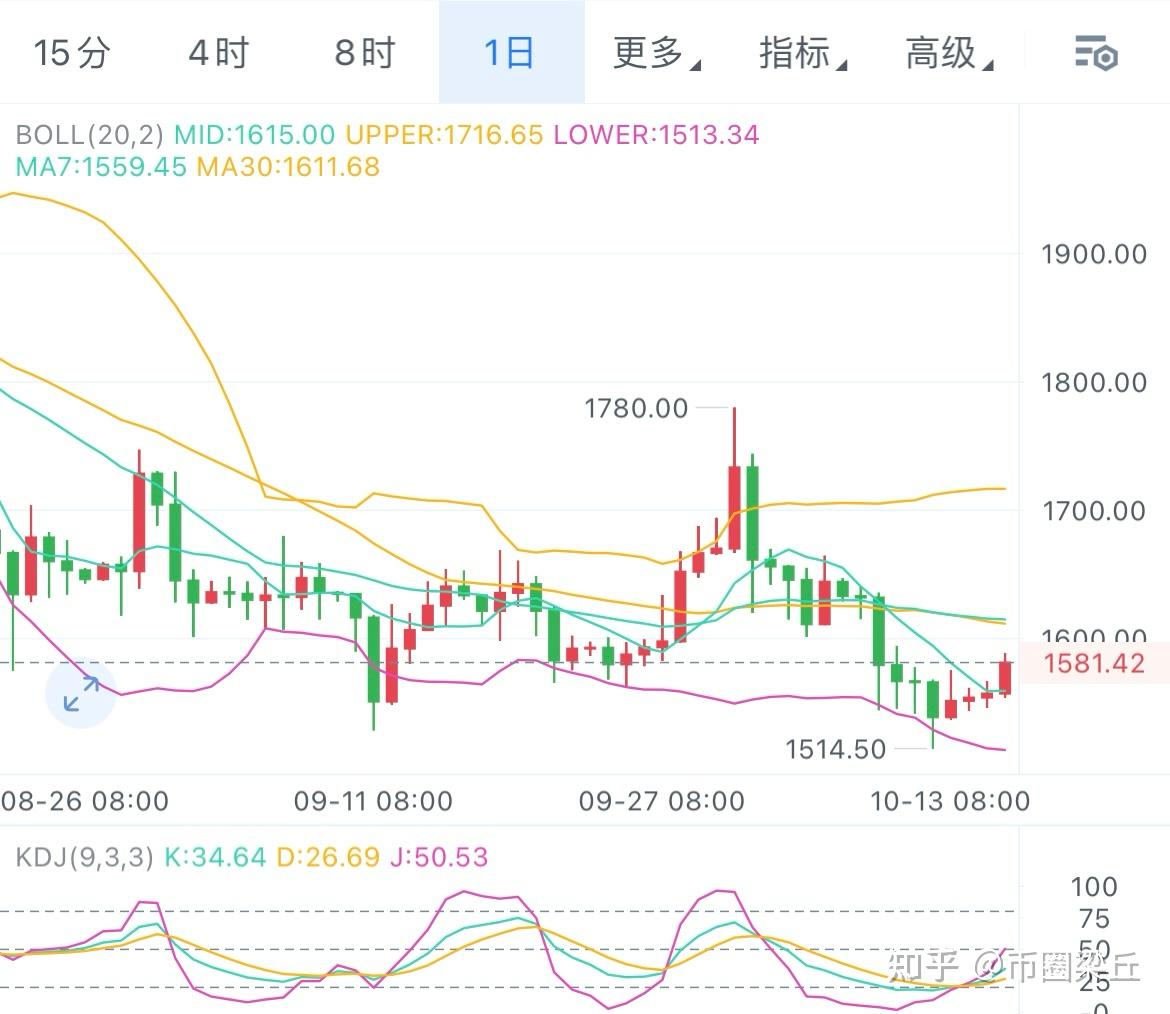 比特币合约最新策略分析图,比特币合约的价格是怎么定的 比特币合约最新策略分析图,比特币合约的价格是怎么定的