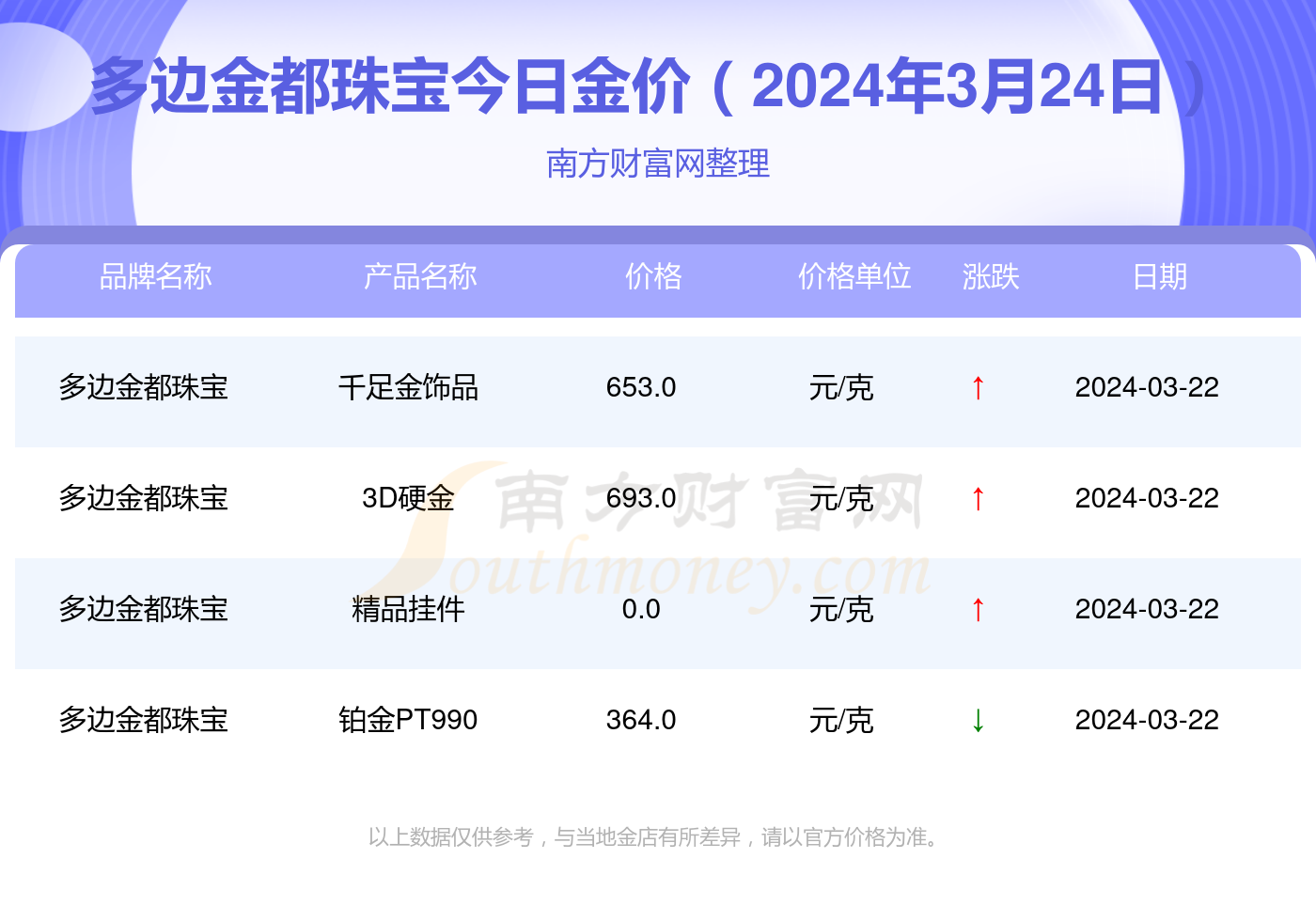 黄金价格,黄金价格今天多少一克最新走势