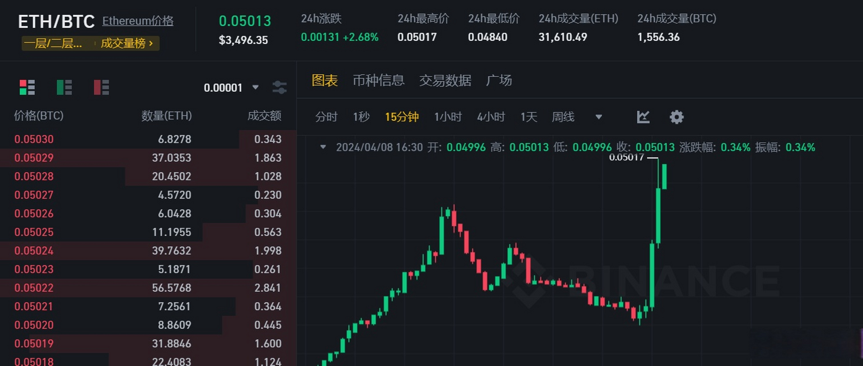 以太坊兑美元汇率,以太坊兑美元汇率是多少